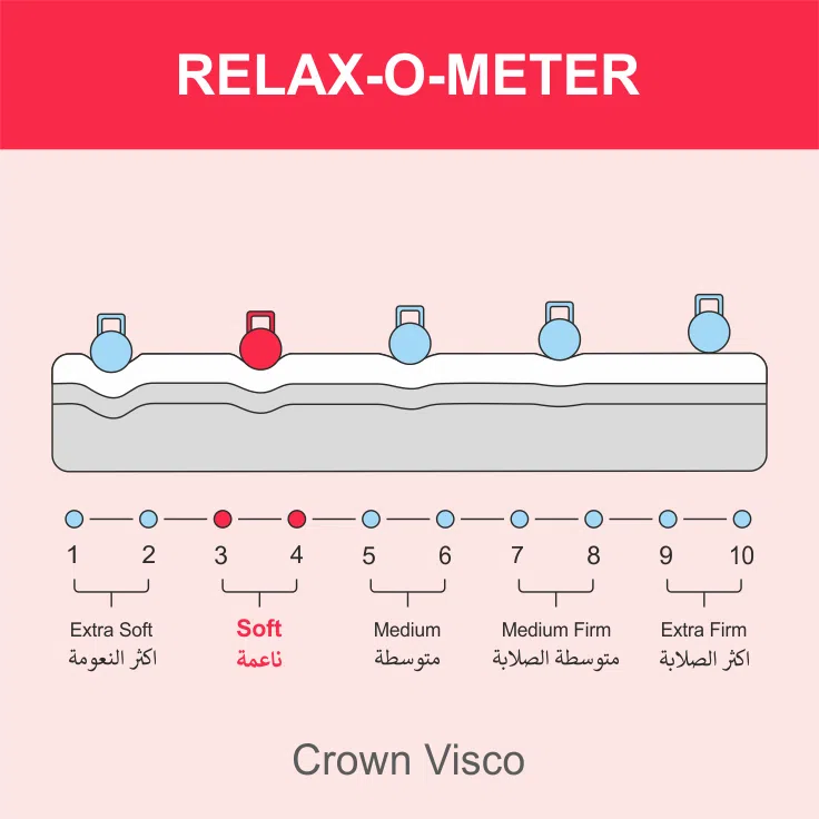 Crown Visco Memory Foam Mattress (Soft Feel) 20cm Thickness – 5 Years Warranty