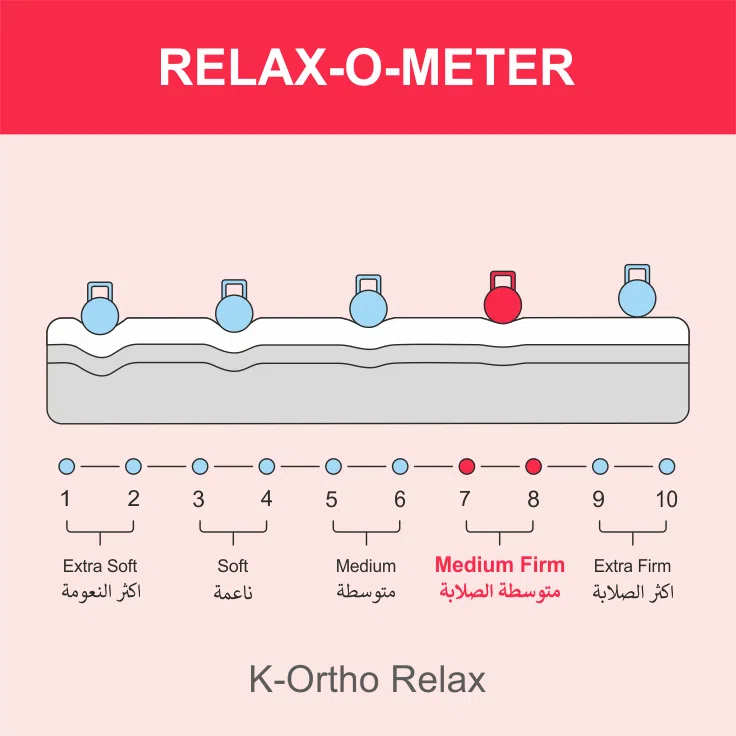K-Ortho Relax Medical Mattress (Medium Firm Feel) – 5 Years Warranty