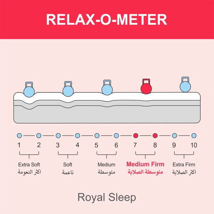 Royal Sleep Euro Top Bonnell Spring Mattress (Medium Firm Feel) 26cm Thickness – 7 Years Warranty