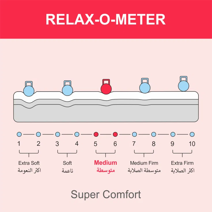 Super Comfort Pocketed Spring Mattress (Medium Feel) 23cm Thickness – 5 Years Warranty