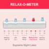 Supreme Latex Mattress (Medium Firm Feel) 20cm Thickness – 5 Years Warranty