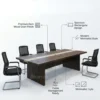 Bexley Meeting Table 2.4 – Coffee + Grey
