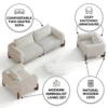 Norquza Sofa Set – 2+1+1 Seater – White